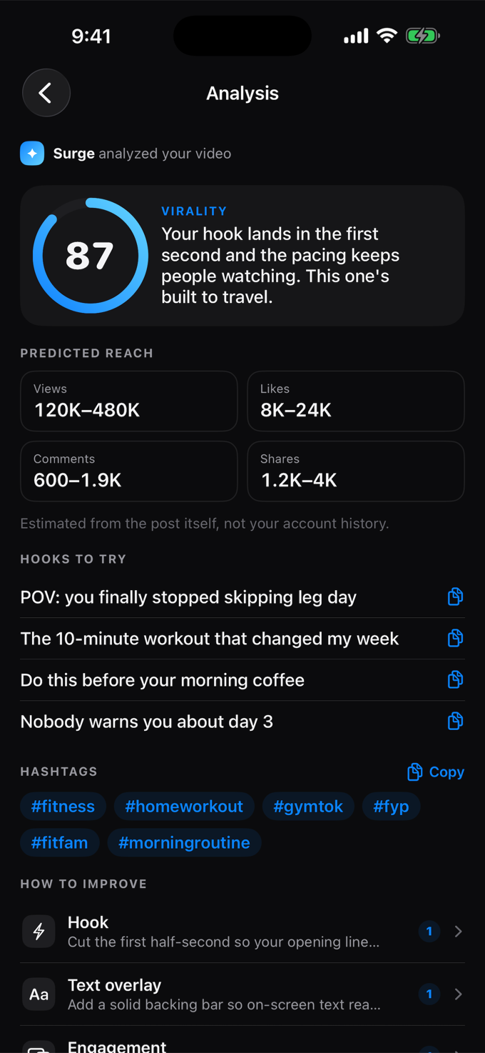 ReelTok analysis result screen showing an 87 virality score, predicted reach ranges, suggested hashtags, and tips to improve